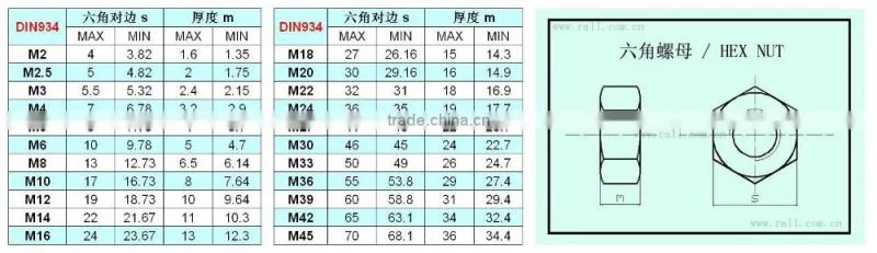 A2/A4 Hex Nut
