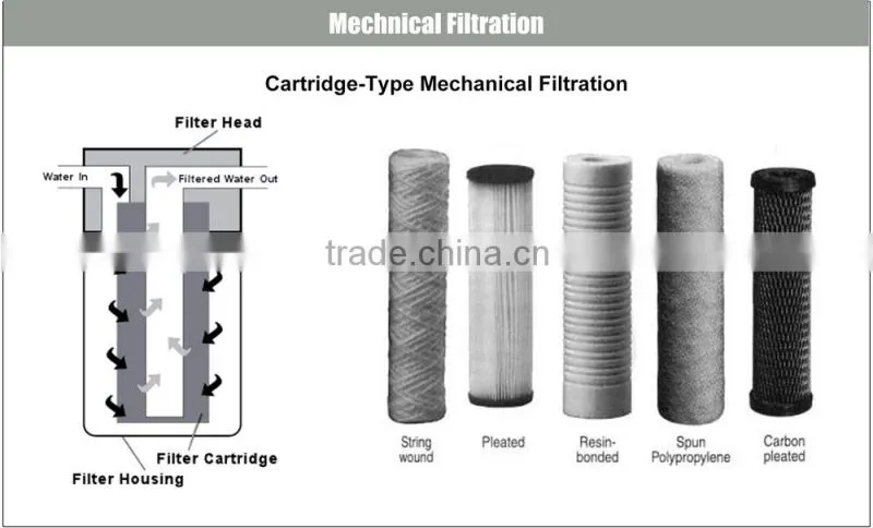 Sinft high quality coway water filter