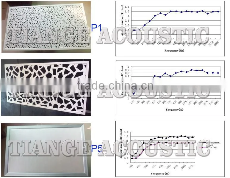 Fiberglass acoustic absorption panels