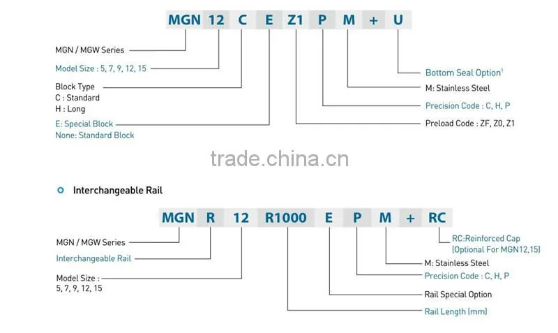 Low Noise Mini Linear Guide MGN12C-L500mm For Robotic Arm