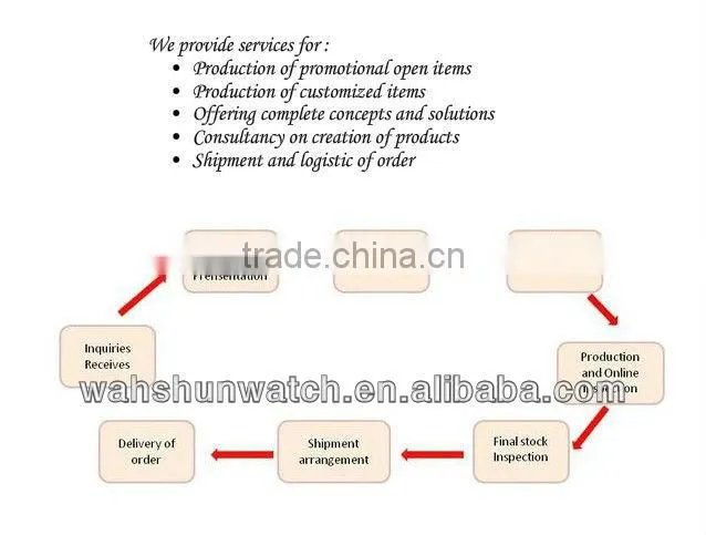 2013 Japan movt authentic ceramic fashion watch brands