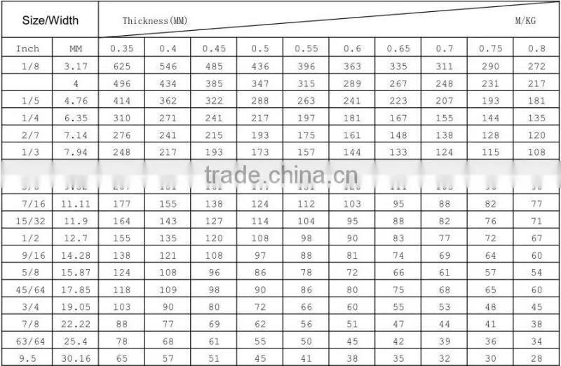 wuyang elastic tape natural rubber band elastic rubber tape for underwear in 2016