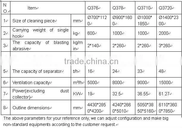 CE CERTIFICATION Oil Tank Shot Blasting Machine
