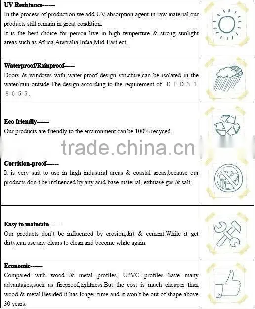 UPVC window Profiles