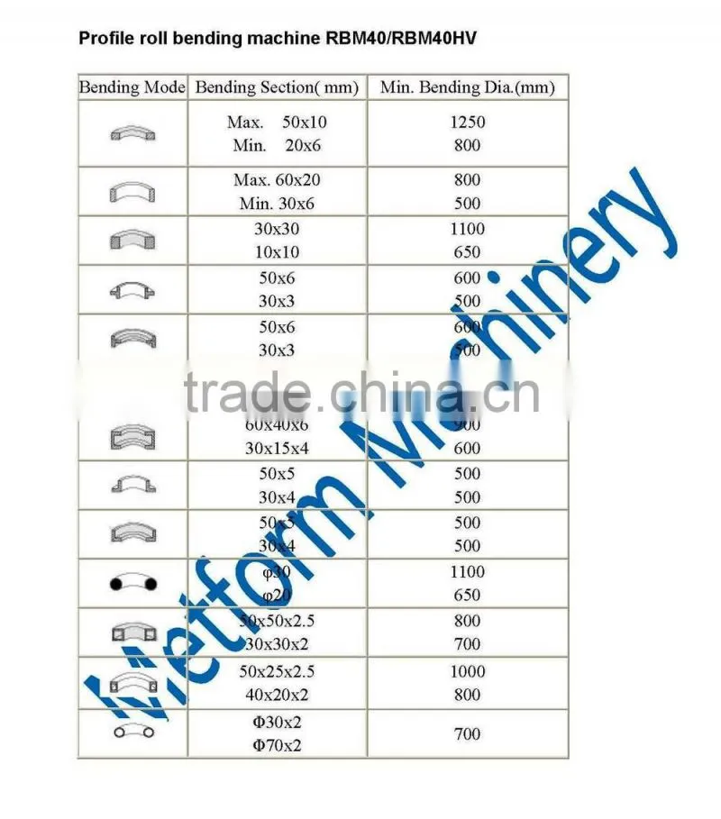 hot selling small mechanical Profile Section rolling machine