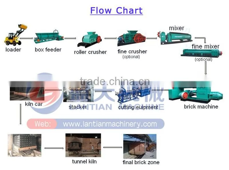 Auto Brick Making Machine In China