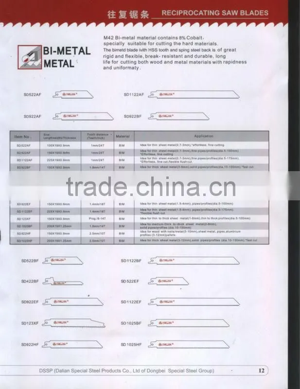 Reciprocating Saw Blades cutting wood with nail