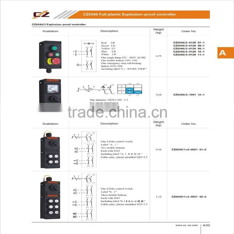 2016 Hot Sale ATEX and IECEx GRP Control box