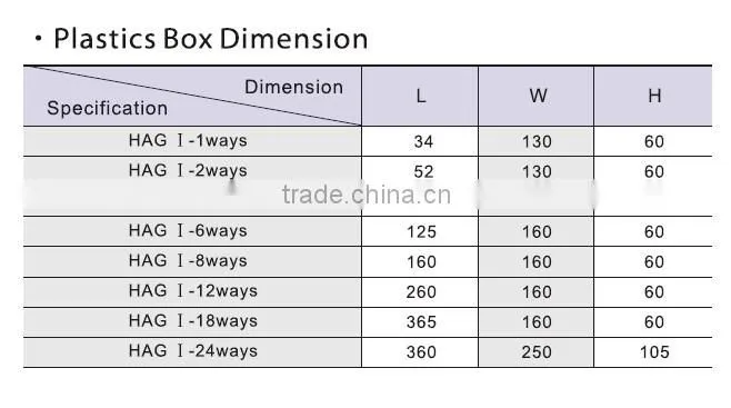 HAG I 1,2,4 Ways Electrical Plastic Distribution Enclosure