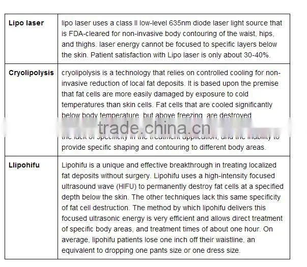 HIFU face lifting & body slimming HIFU equipment&machine for fat reduce liposonix beauty machine