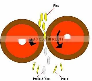 14 inch dehusking rice rubber roller