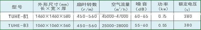 Poultry farm temperature control system with Cone fan
