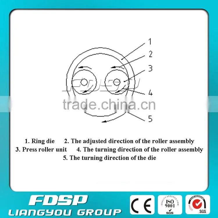 Best Selling Pellet Machine Roller Shell Ring Roller Dies for Sale