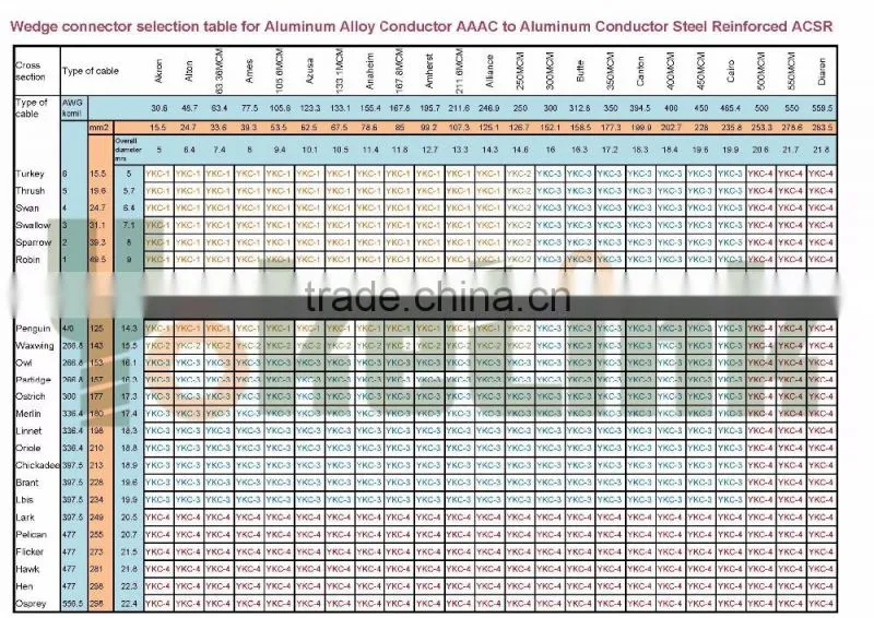 Aluminum Alloy C Type Wedge Clamp Connector