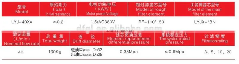 Trolley filtration unit