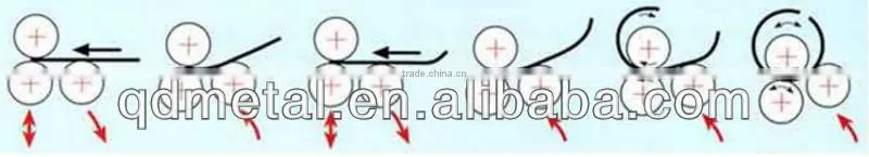 thin sheet plate manual small slip roll machine made in china