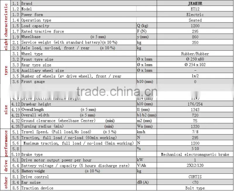 Jeakue Brand New Tractor truck AC Seated 1.2T Electric Farm Tractor