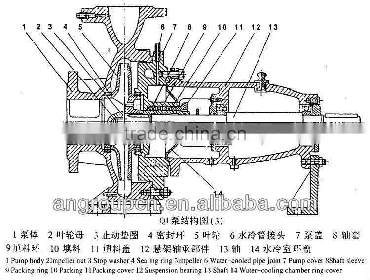 Chemical Circulation Centrifugal LPG Transfer Pump
