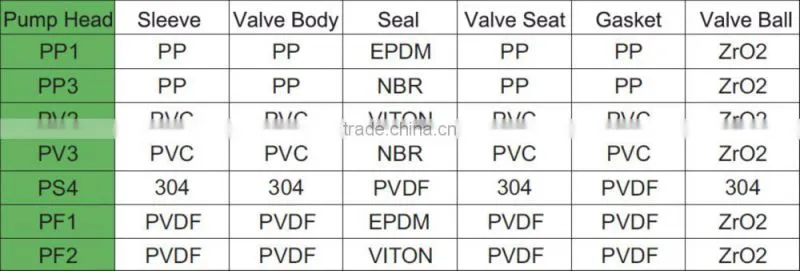 A Series Solenoid Diaphragm Dosing Metering Pump