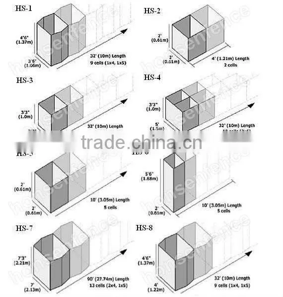 Hot Sale HESCO Barriers Supplier