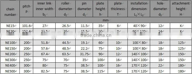 heat treatment steel China factory bucket elevator lifting chain NE series