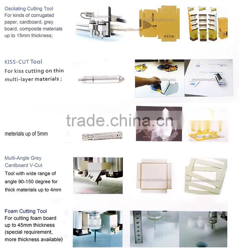 No need high-cost knife model Digital CNC sample making board cutting machine