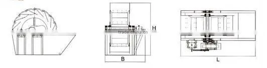 2013 Hot Sale Stone Washer Machine Supplier