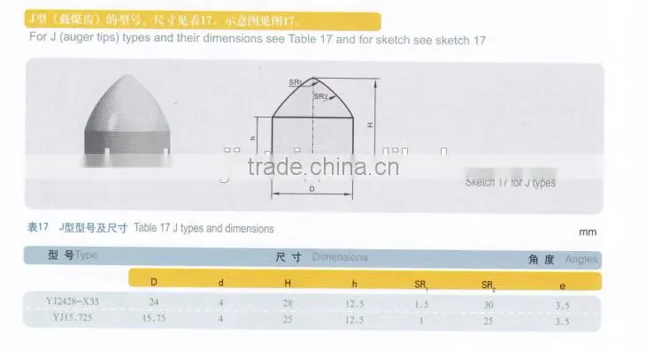 Grinding tungsten carbide button bits for mining tool