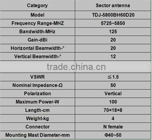 5.8G 20dBi Outdoor Directional Panel Antenna TDJ-5800BH60D20
