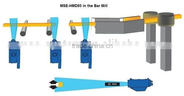 High Precision Industry Hot Metal Detector