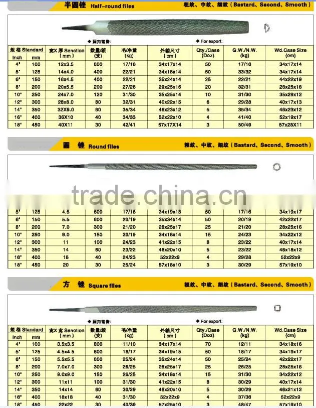 Steel hardness machinist triangle files
