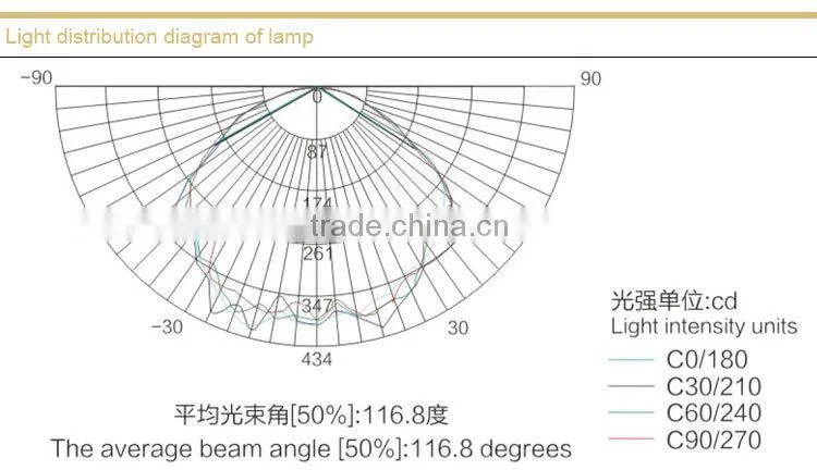 Mining Flameproof Luminaire