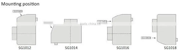 For sales High Precision Position Indicator