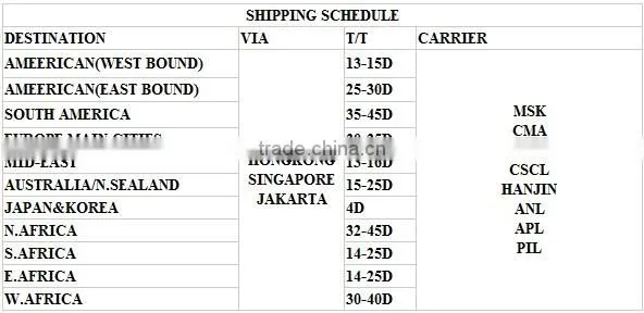 Container shipping from China to Romania