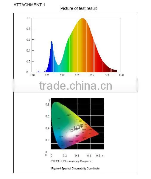 Dimmable 20w COB LED downlights 2700k-6500k Australian Standard with Rohs&CE certificates and 3 year warranty