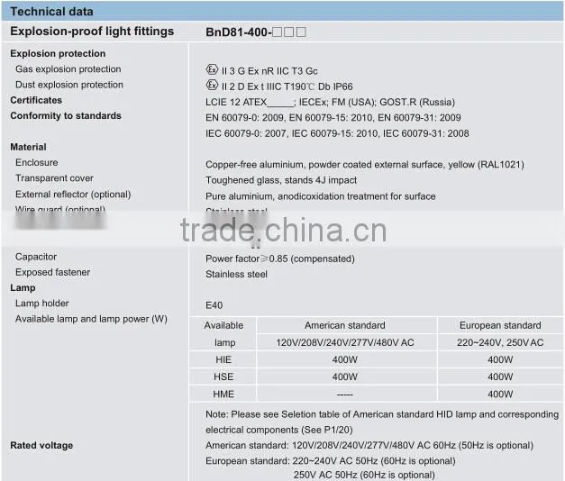BnD81 Series Explosion-proof Light Fittings