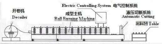 Star Roll Forming Machine Steel Door Frame Machines Made In China