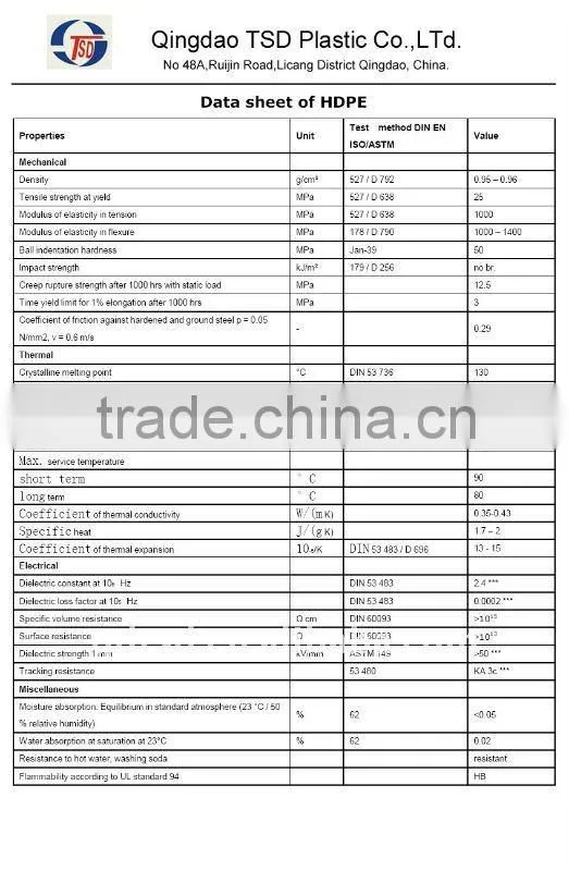 High Quality PE Sheet
