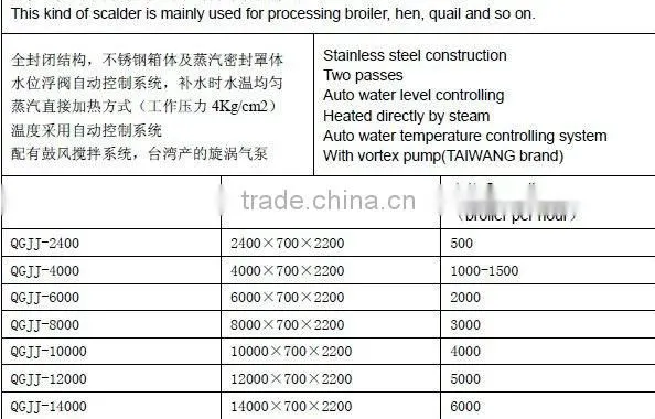 poultry scalder