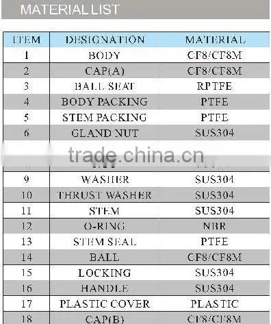 supply stainless steel 3-way ball valve with diret mounting pad (DIN) with mounting pad manufacturer in China
