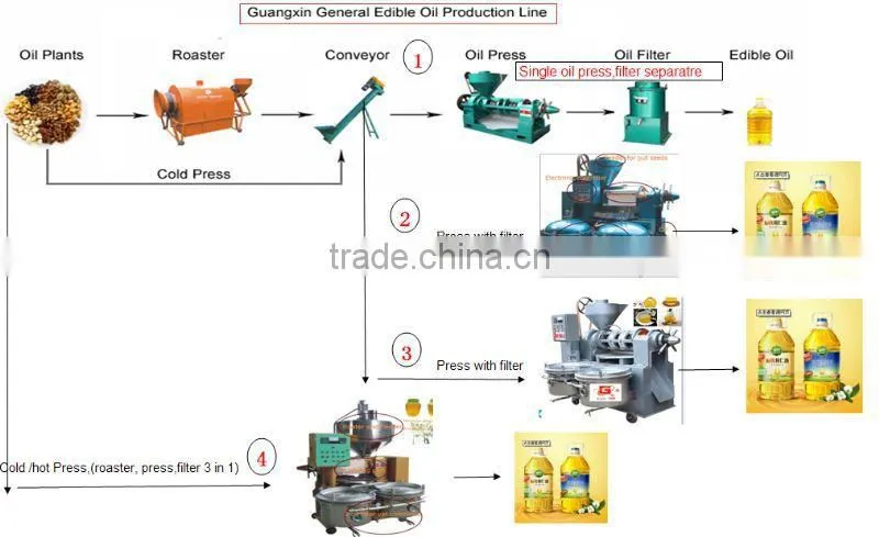palm kernel buyers cottonseed oil making machine