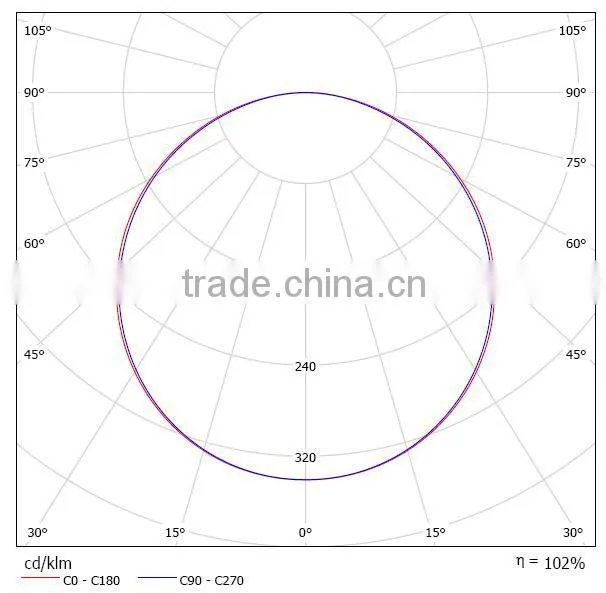 5years warranty 90~100lm/w Wholesale LED Square Panel Light 60*60cm LED panel light