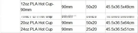 PLA Material and Cup Type disposable cups