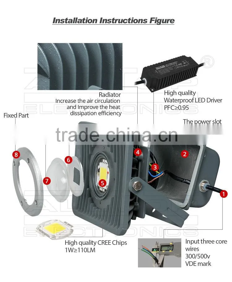 IP67 Waterproof high lumen bridgelux cob 70w china flood lights led