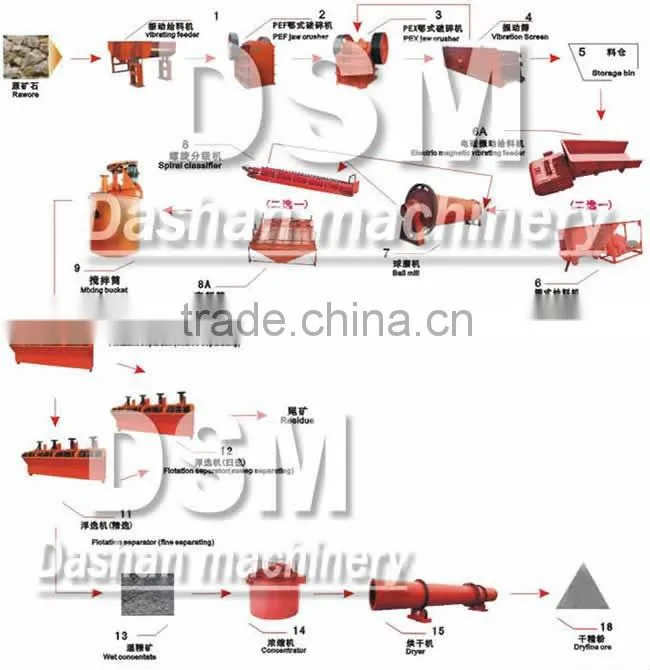 High Quality Gold Mining Machinery