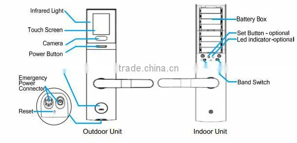 Good Price With Remote Control 3 Inch Touch Screen Reader Facial Recognition Door Lock(HF-LF100)