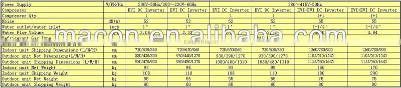 EVI DC inverter house heating heat pump for -25 degree(energy saving)