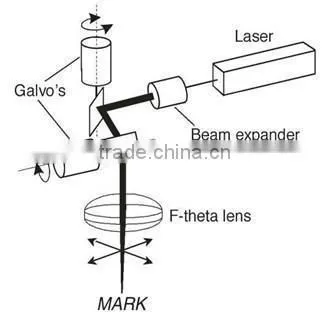 CM-20F 20W 30W Fiber Laser Instrument Marking Machine