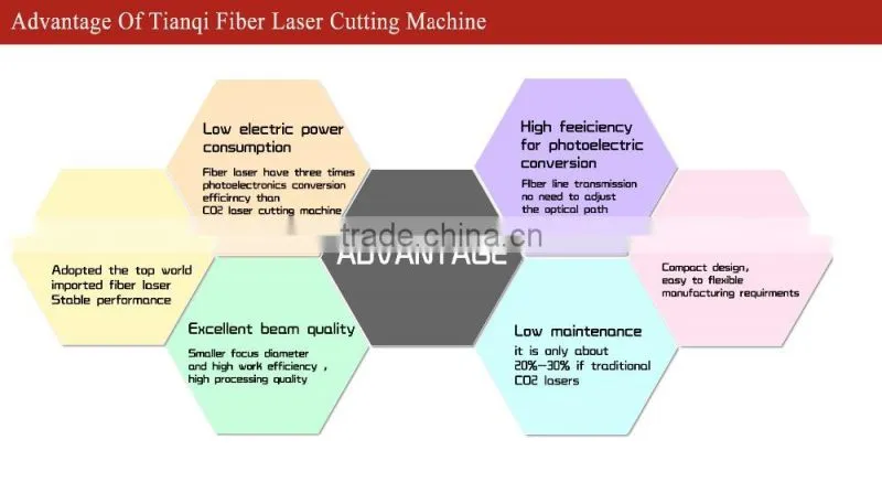 CNC Aviation Equipment Laser Cutting Machine