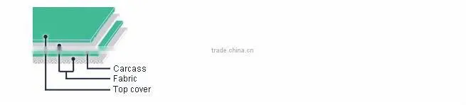 High Quality Light Duty PVC Conveyor Belt